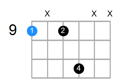 C#7sus4 Chord